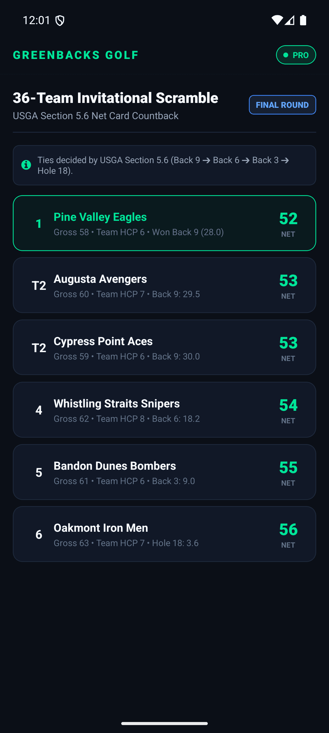 36-Team Tournament Leaderboard